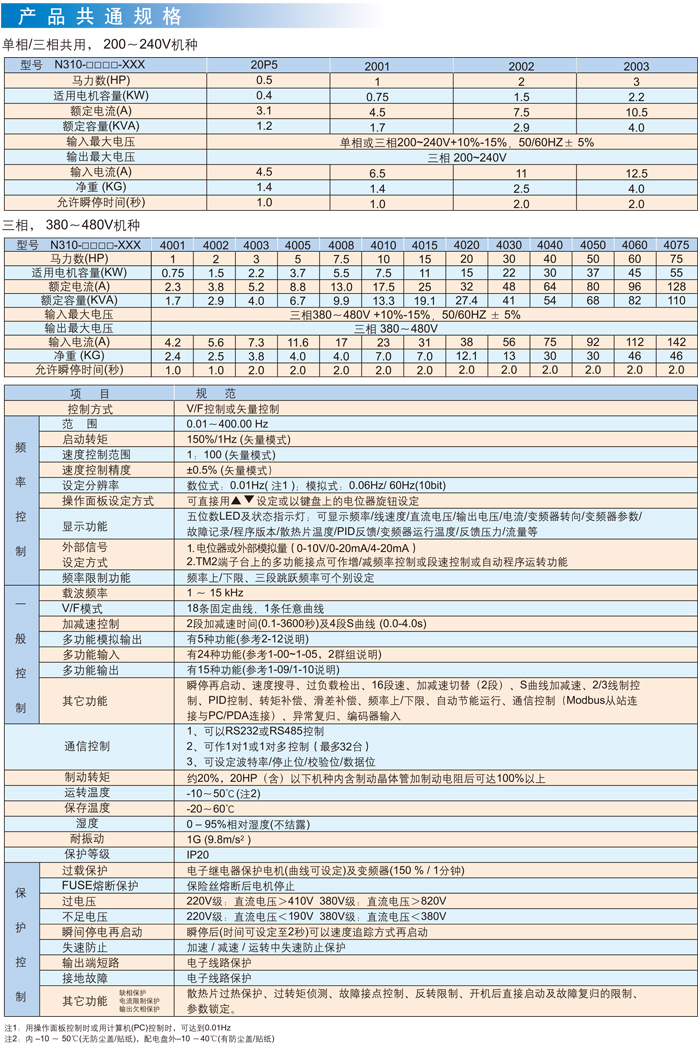 東元變頻器310產品規格